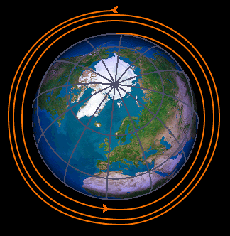 Trajectoire spiralo&iuml;de