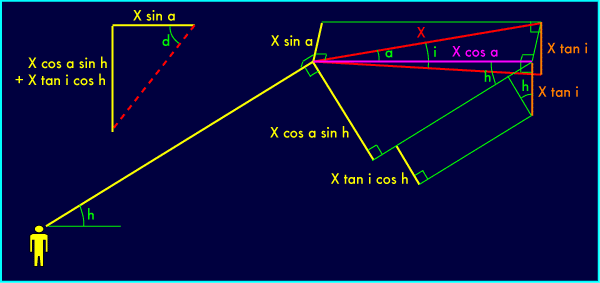 Plein d'angles et un observateur...