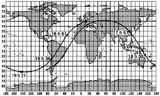 Trac&eacute; de l'orbite sur une projection rectangulaire du globe terrestre