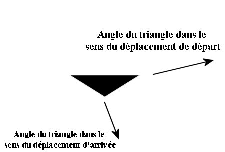 Dessin du d&eacute;placement