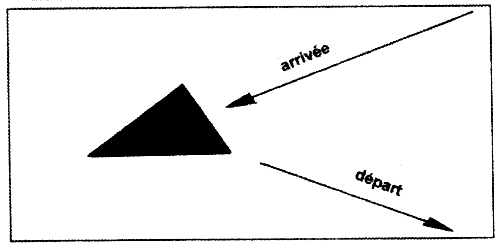 Dessin du d&eacute;placement: arriv&eacute;e et d&eacute;part avec une pointe diff&eacute;rente en avant