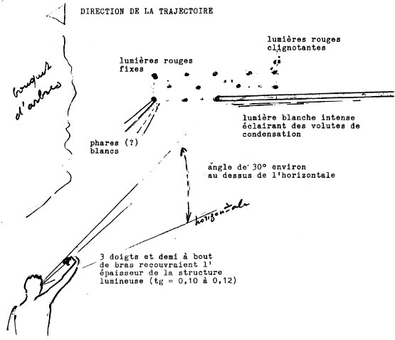 Dessin et estimations de Gresl&eacute;