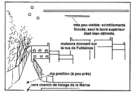 Sch&eacute;ma des lieux et de l'objet