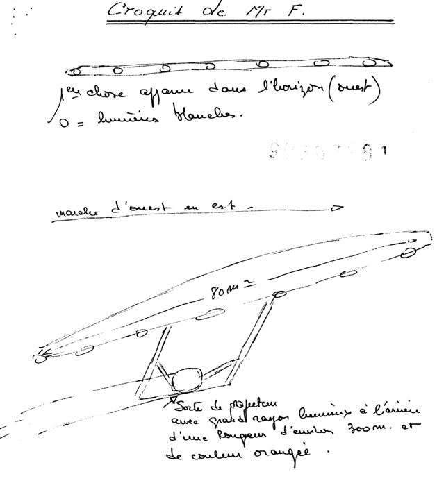 Dessin de profil et commentaires