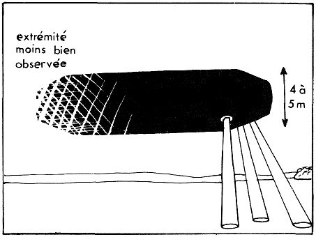 Sch&eacute;ma de l'objet