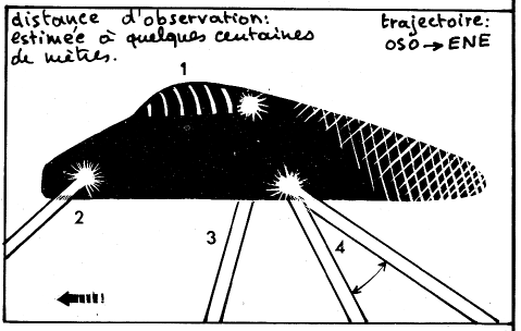 Objet avec faisceaux divergents
