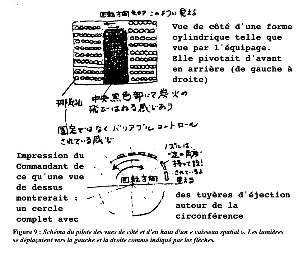 Sch&eacute;ma du pilote des vues de c&ocirc;t&eacute; et d'en haut d'un "vaisseau spatial". Forme cylindrique qui pivote vers la gauche et la droite en &eacute;mettant des jets