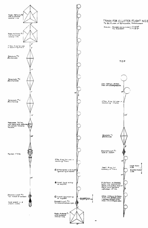 Assemblage du vol num&eacute;ro 2