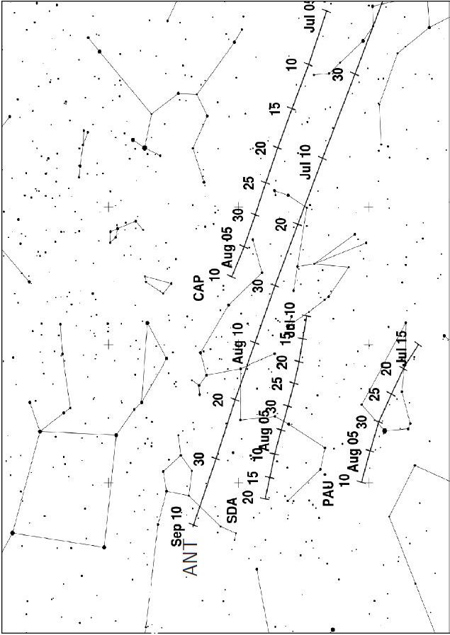 D&eacute;calage au cours du temps des radiants des capricornides, pisces austrinides et aquarides du sud